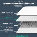 Silentnight Amsterdam Miracoil Ortho Mattress Review: Orthopaedic Support is Here!