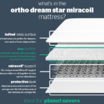 Silentnight Ortho Dream Star Miracoil Mattress Review: Why Choose It?
