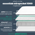 Silentnight Essentials Mirapocket 1000 Mattress Review: Sleep Perfection Achieved?