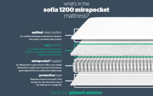 silentnight sofia 1200 mirapocket mattress