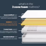 Silentnight 3 Zone Memory Foam Mattress Review (2026)