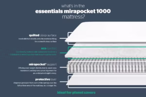 Silentnight Essentials Mirapocket 1000 Mattress